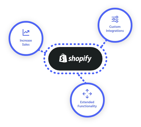 Shopify intergation